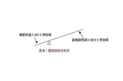 财务杠杆公式,公式解析与应用”