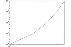 指数分布matlab,Matlab实现与案例分析