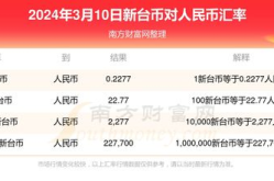 新台币汇率查询,新台币汇率查询与兑换指南”