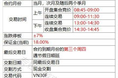 股指期货交割规则,现金交割、时间与价格确定