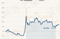 银河银泰基金净值,近一周下跌1.57%，投资策略与业绩回顾