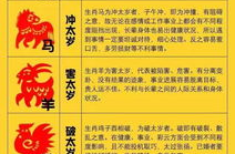 2020年犯太岁的4大生肖,鼠、马、兔、羊运势挑战与化解之道